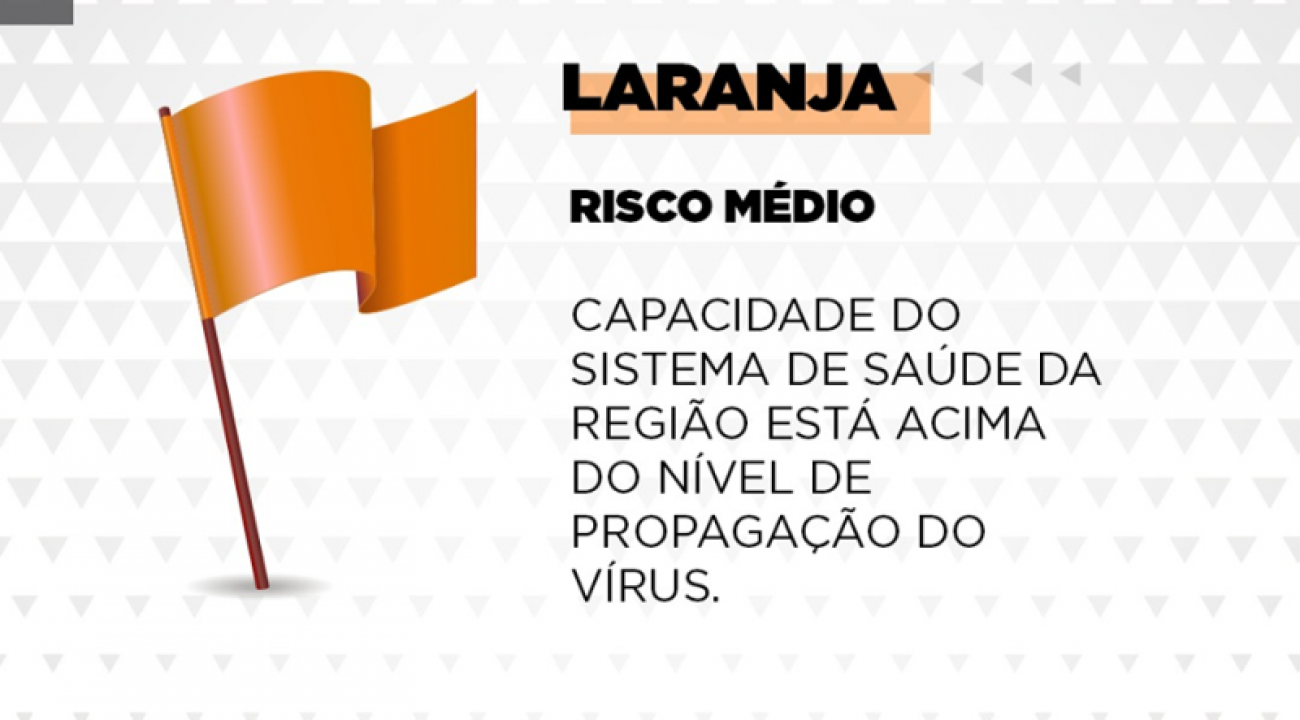 Erechim e região retornam para a bandeira laranja.