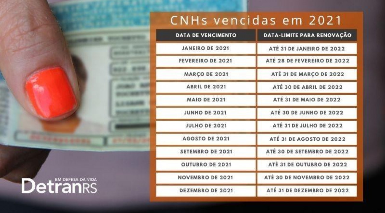 Prazo para usar CNHs vencidas em novembro de 2021 termina no próximo dia 30.